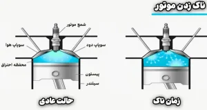 ناک زدن موتور ماشین